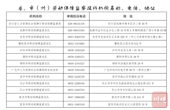 何为“超时加班”？如何举报？四川公布“超时加班”举报投诉电话 (http://www.lingxun.net.cn/) 新闻 第2张