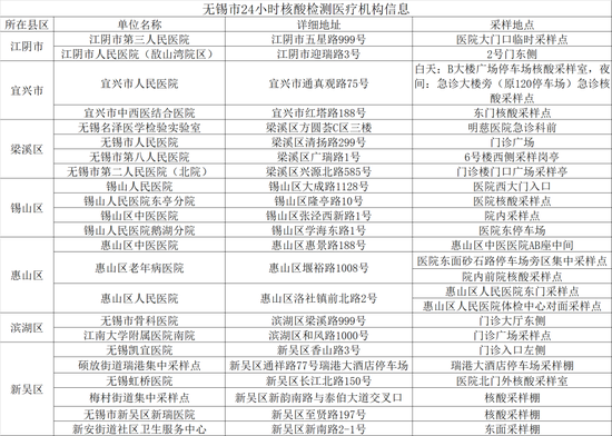 无锡：一例初筛阳性人员在锡山区、新吴区等地有活动轨迹，寻找接触者 (http://www.cstr.net.cn/) 资讯 第2张