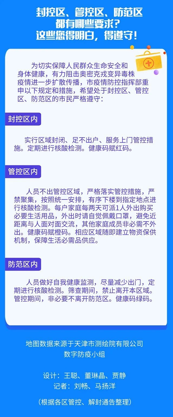 一图读懂天津相关疫情管控范围(截至4.07晚6时) (http://www.cstr.net.cn/) 资讯 第11张