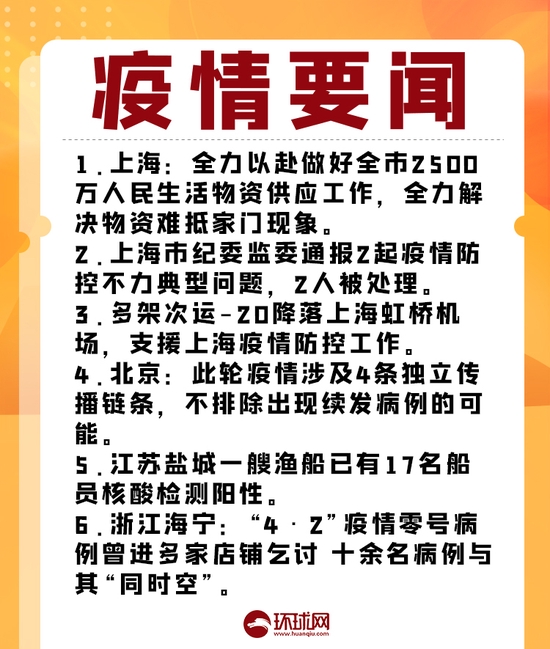 疫情晚报：昨日共69市现病例，全国高中风险区“41+327”，上海问责两人 (http://www.cstr.net.cn/) 资讯 第3张