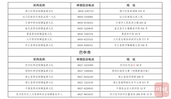 何为“超时加班”？如何举报？四川公布“超时加班”举报投诉电话 (http://www.lingxun.net.cn/) 新闻 第13张