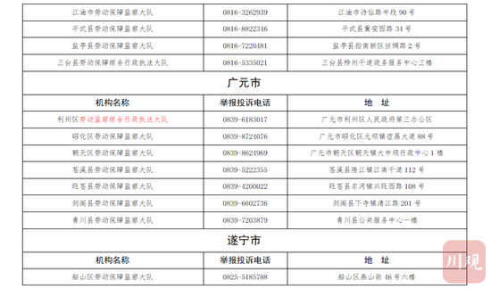 何为“超时加班”？如何举报？四川公布“超时加班”举报投诉电话 (http://www.cstr.net.cn/) 资讯 第8张