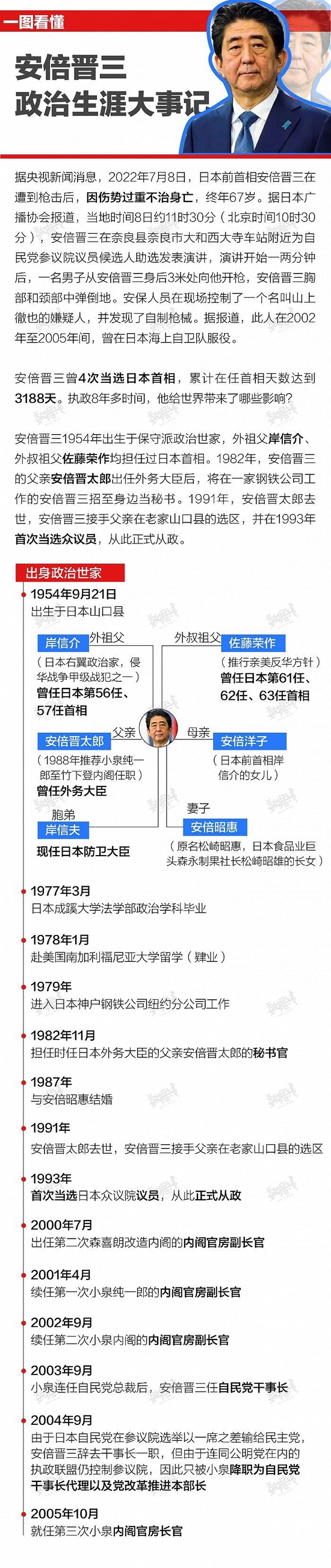 图解 | 一图看懂安倍晋三政治生涯大事记 (http://www.lingxun.net.cn/) 国际 第1张