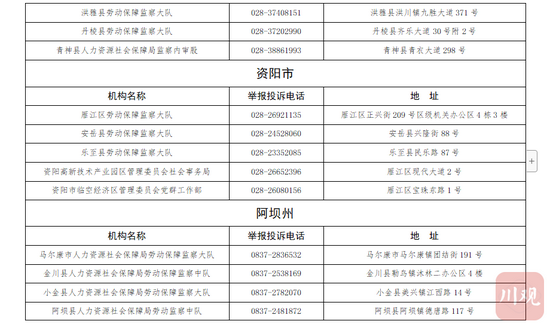 何为“超时加班”？如何举报？四川公布“超时加班”举报投诉电话 (http://www.cstr.net.cn/) 资讯 第15张