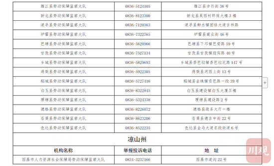 何为“超时加班”？如何举报？四川公布“超时加班”举报投诉电话 (http://www.cstr.net.cn/) 资讯 第17张