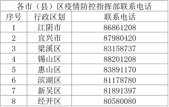 无锡：一例初筛阳性人员在锡山区、新吴区等地有活动轨迹，寻找接触者 (http://www.cstr.net.cn/) 资讯 第1张