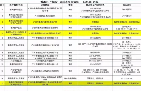 7日广州本土新增“3+1”，到过这些场所的人员请立即报备 (http://www.cstr.net.cn/) 资讯 第5张