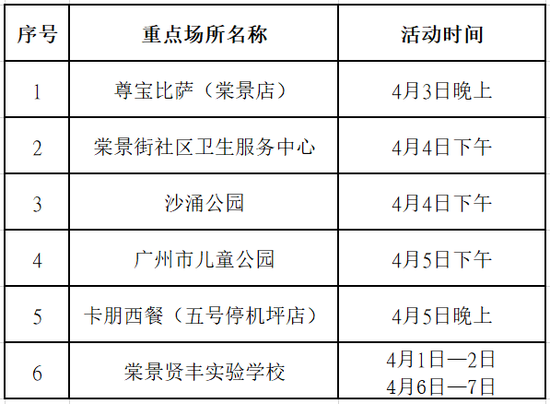 7日广州本土新增“3+1”，到过这些场所的人员请立即报备 (http://www.cstr.net.cn/) 资讯 第1张