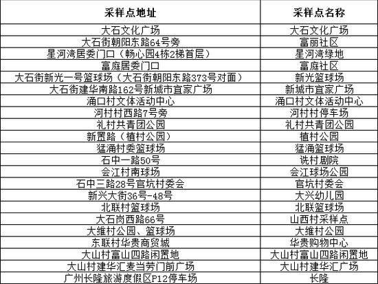 7日广州本土新增“3+1”，到过这些场所的人员请立即报备 (http://www.cstr.net.cn/) 资讯 第4张