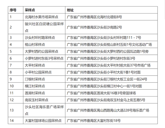 7日广州本土新增“3+1”，到过这些场所的人员请立即报备 (http://www.cstr.net.cn/) 资讯 第6张