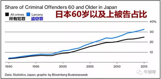 这才是日本最可怕的危机 悲剧不可逆转 (http://www.cstr.net.cn/) 国际 第4张