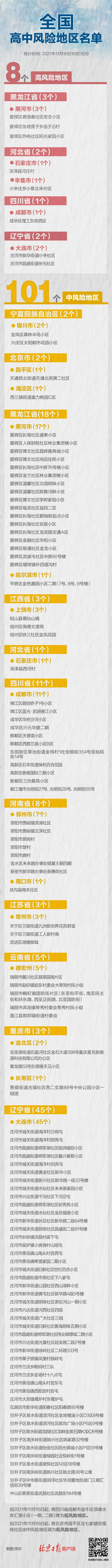 北京宏福苑社区降为低风险!全国现有高中风险区8+101个 (http://www.cstr.net.cn/) 资讯 第1张