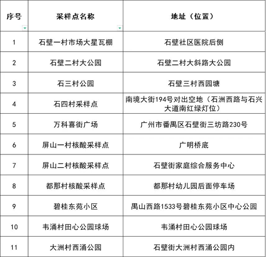 7日广州本土新增“3+1”，到过这些场所的人员请立即报备 (http://www.cstr.net.cn/) 资讯 第7张