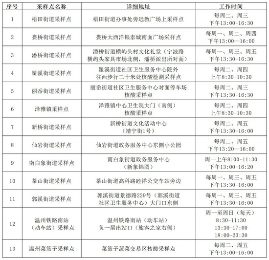 温州瓯海区发布4名密切接触者在温期间活动轨迹 (http://www.airsdon.com/) 国内 第3张