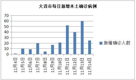 疫情期间大连市的人去了哪儿？主要以辽宁省内流动为主 (http://www.lingxun.net.cn/) 新闻 第1张