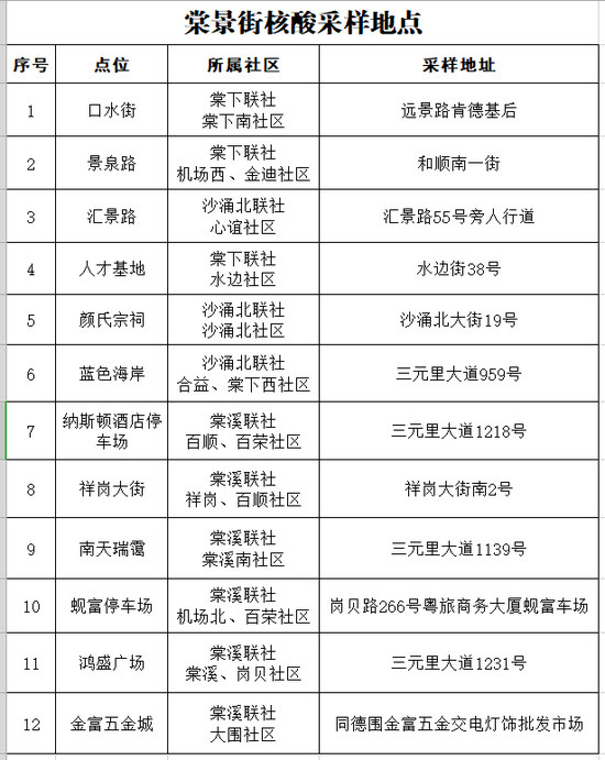 7日广州本土新增“3+1”，到过这些场所的人员请立即报备 (http://www.cstr.net.cn/) 资讯 第2张