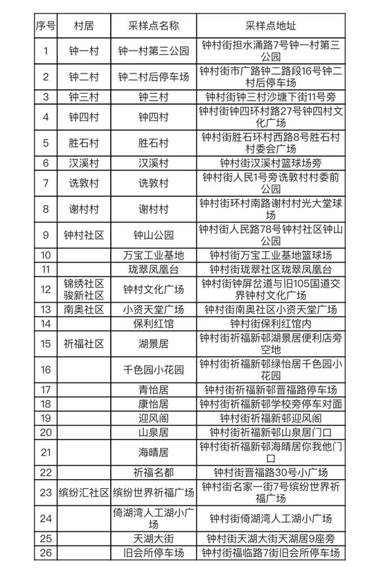 7日广州本土新增“3+1”，到过这些场所的人员请立即报备 (http://www.cstr.net.cn/) 资讯 第3张