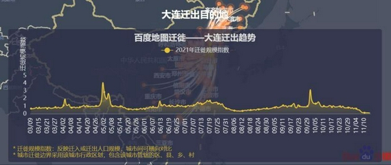 疫情期间大连市的人去了哪儿？主要以辽宁省内流动为主 (http://www.lingxun.net.cn/) 新闻 第2张