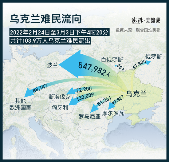 联合国：已有150万人逃离<a href=