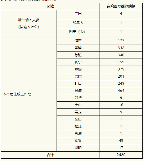 上海5月23日新增本土“58＋422” 新增本土死亡1例 (http://www.jianqigroup.com/) 新闻 第1张