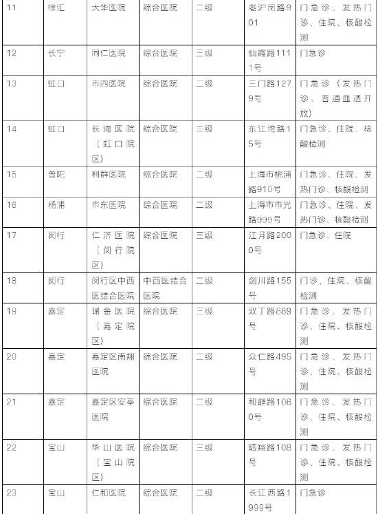 上海5月10日市、区主要医疗机构暂停医疗服务情况 (http://www.hsqixing.com/) 国内 第2张