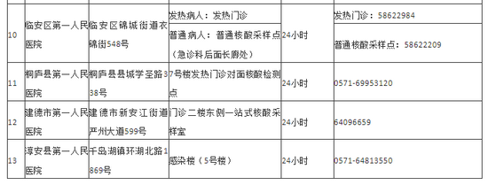 杭州：共排查密接767人次密接299人 核酸均为阴性