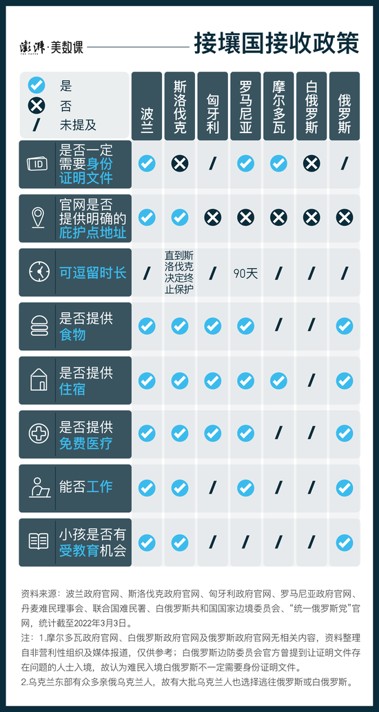 联合国：已有150万人逃离<a href=