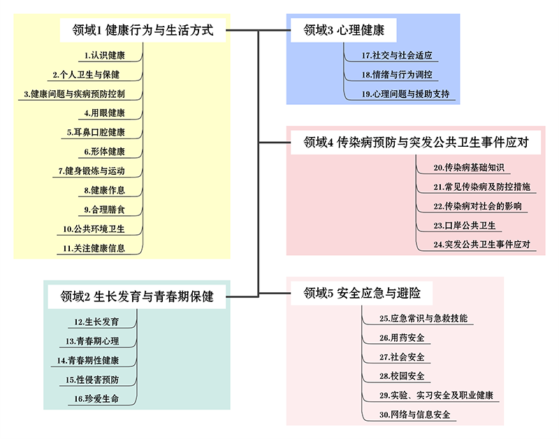 教育部：要求性侵害预防进中小学教材 (http://www.cstr.net.cn/) 资讯 第1张