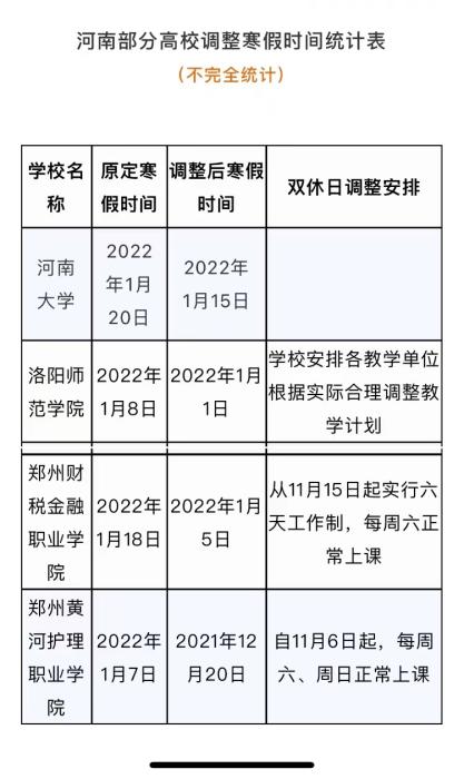 多地高校将寒假提前 有学校12月下旬开启假期 (http://www.zjmmc.cn/) 新闻 第1张