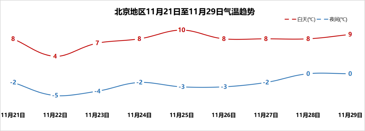 冷空气再度来袭 超20省份将遭寒潮“速冻” (http://www.cstr.net.cn/) 资讯 第4张