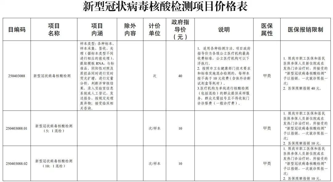 25日零时起，重庆新冠病毒核酸检测再降价 (http://www.lingxun.net.cn/) 新闻 第2张