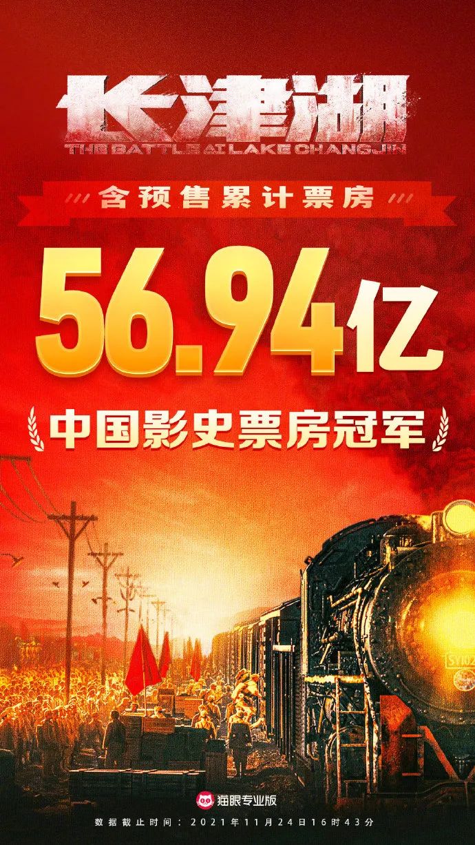 《长津湖》，中国影史票房冠军！ (http://www.cstr.net.cn/) 资讯 第1张