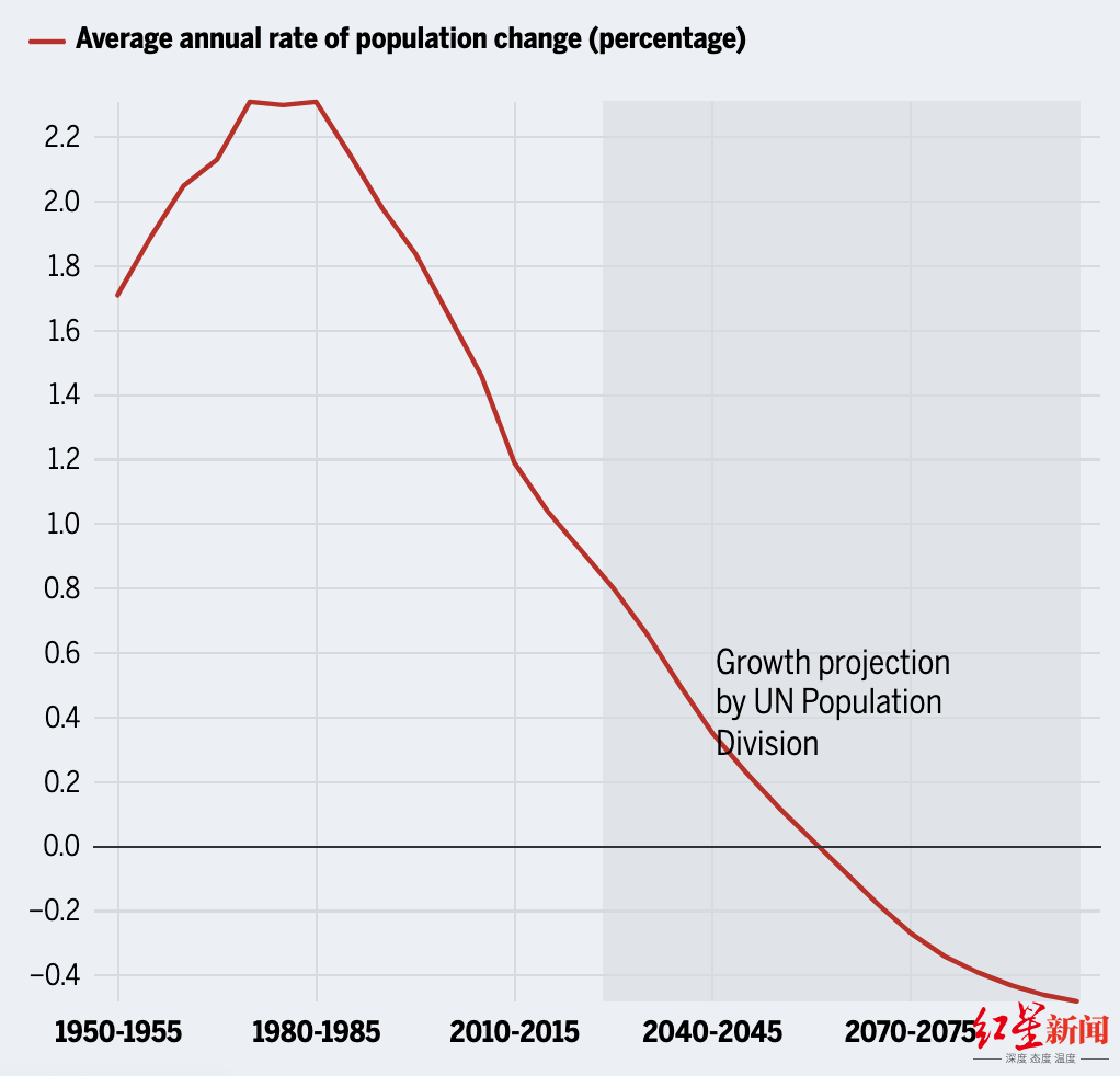 印度人也生得少了！人口或于2060年后下降 (http://www.lingxun.net.cn/) 国际 第1张