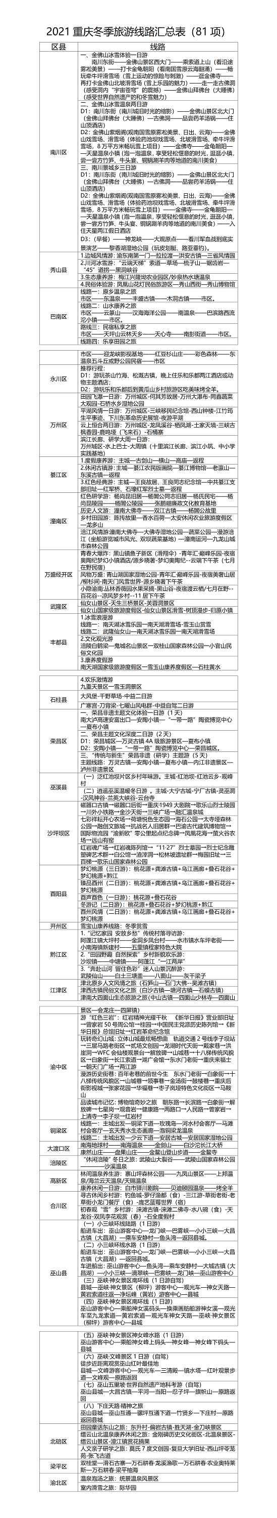 200余项文旅活动，带你邂逅重庆最美冬日 (http://www.k-yun.cn/) 国内 第4张