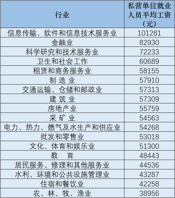31省份平均工资出炉：北京平均年薪最高 上海、青海涨薪快 (http://www.airsdon.com/) 国内 第4张