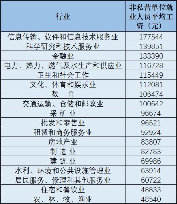31省份平均工资出炉：北京平均年薪最高 上海、青海涨薪快 (http://www.ix89.net/) 国内 第3张