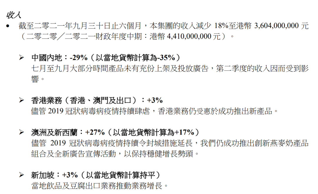香港品牌维他奶 利润暴跌95%！ (http://www.sztjhome.com/) 国内 第3张