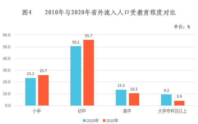 浙江省外流入人口居全国第二，超过一半来自这3个省 (http://www.k-yun.cn/) 国内 第10张