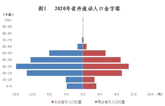浙江省外流入人口居全国第二，超过一半来自这3个省 (http://www.k-yun.cn/) 国内 第4张