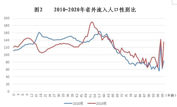 浙江省外流入人口居全国第二，超过一半来自这3个省 (http://www.k-yun.cn/) 国内 第5张
