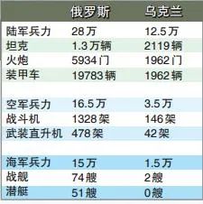 俄兵分三路攻入乌克兰 俄军为什么能抢得先手？ (http://www.cstr.net.cn/) 国际 第2张