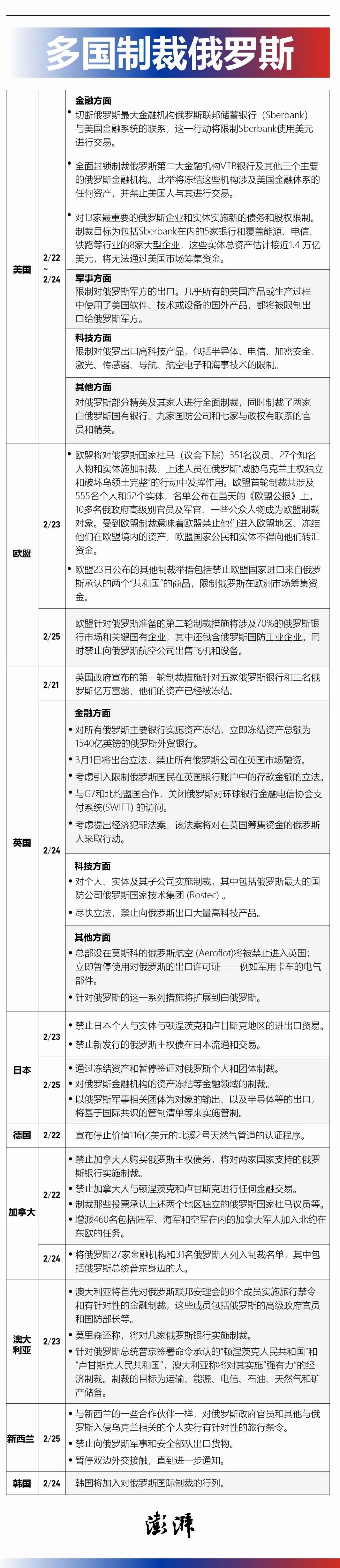 美欧多国的制裁 威胁到俄罗斯了吗 (http://www.cstr.net.cn/) 国际 第1张