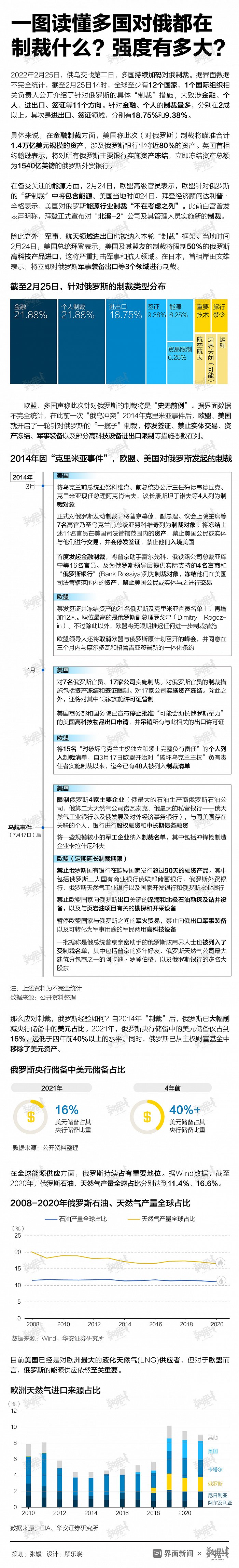 白宫：拜登签署备忘录向乌克兰提供紧急军事援助 (http://www.cstr.net.cn/) 国际 第1张