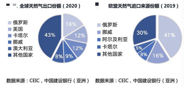 俄乌风暴下交易员 “心态已崩”，恐慌不输2008年