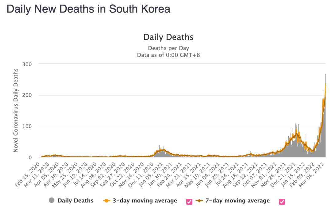 死亡数超百万 亚洲疫情如何了？
