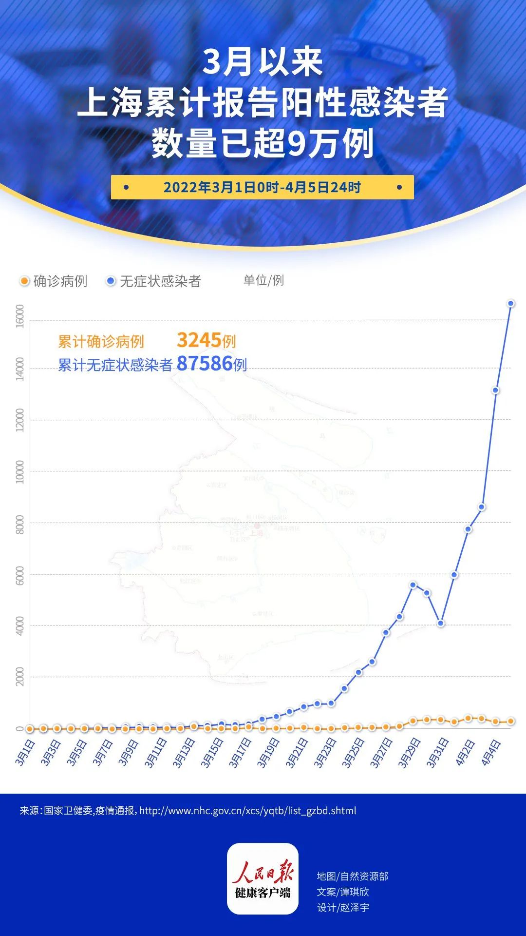 累计感染者9万例，上海暂未划定高风险区，只设封控区 (http://www.cstr.net.cn/) 资讯 第1张