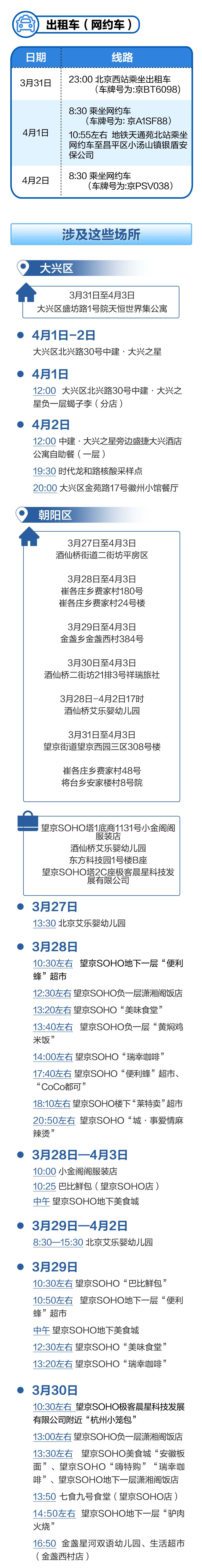 4月3日以来北京五区累计报告25例感染者，轨迹汇总 (http://www.cstr.net.cn/) 资讯 第2张