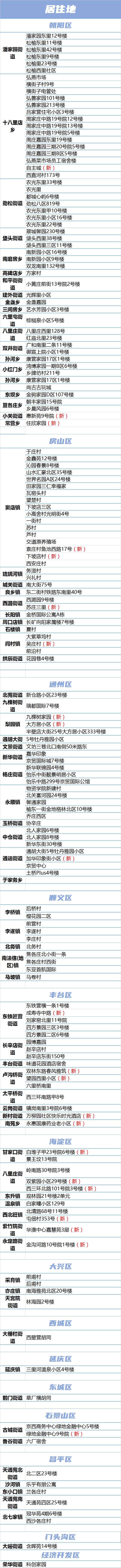 北京本轮疫情累计报告400例本土感染者 居住地工作地一览 (http://www.hsqixing.com/) 国内 第1张