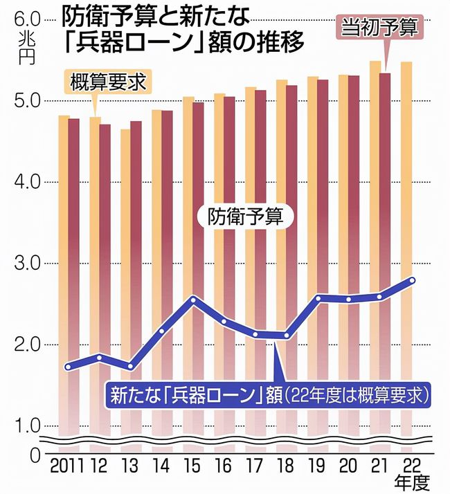 28年来最大规模陆上自卫队演习 <a href=