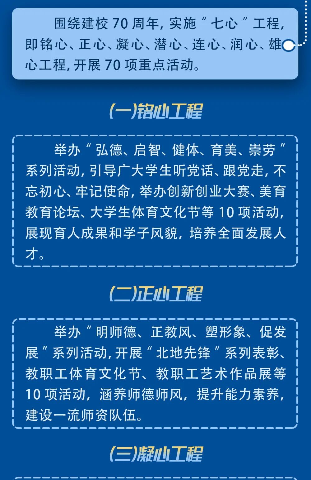 一图读懂！70周年校庆工作方案来啦 (http://www.cstr.net.cn/) 资讯 第5张